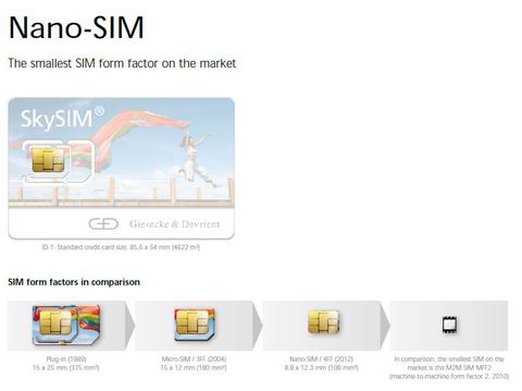 Apple setzt seinen SIM-Kartenstandard durch