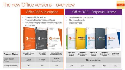 Neuer PC macht neue Office-2013-Lizenz nötig