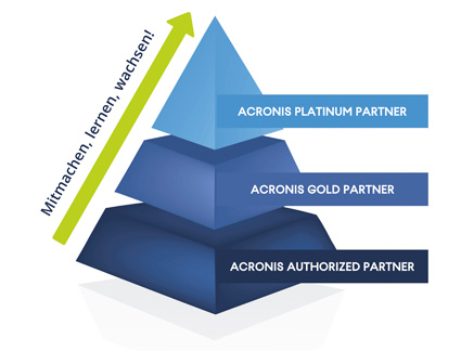 Acronis mit neuem Partnerprogramm