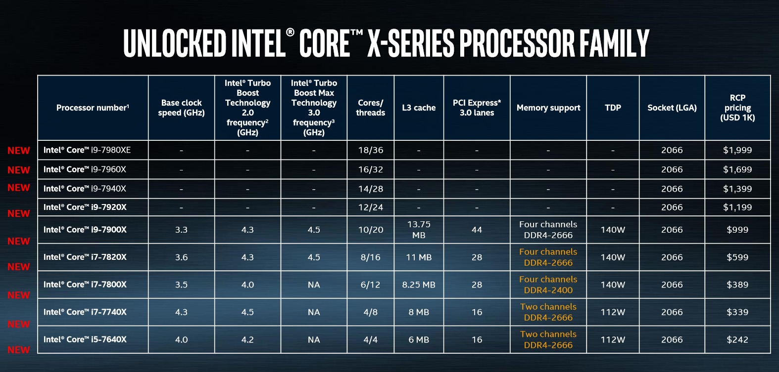 Intels 18-Core-Prozessor kommt Ende Oktober - Bild 1
