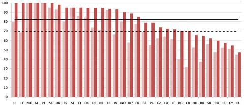 E-Government: Schweiz holt auf