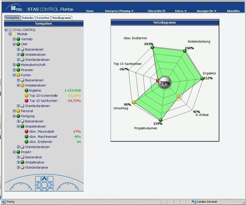 Fritz und Macziol baut BI-Portfolio aus