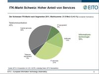 Schweizer ICT-Markt über dem Schnitt