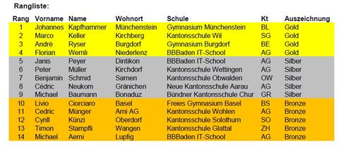 Gewinner der Schweizer Informatik-Olympiade gekürt