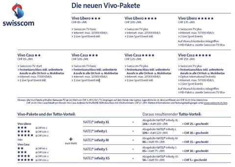 Swisscom bringt unlimitierte Festnetztelefonie