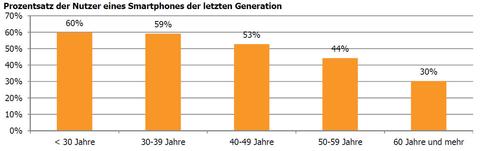 Schweizer unzufrieden mit mobiler Internetverbindung