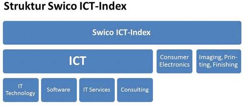 ICT Index: Geteilte Stimmung