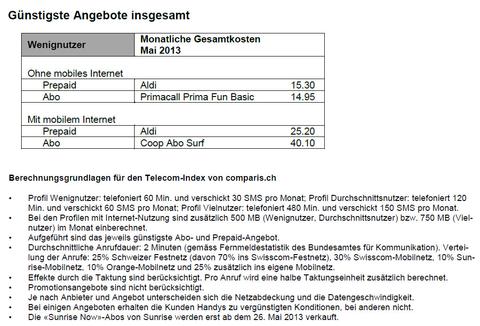 Ab wann sich Flatrates lohnen