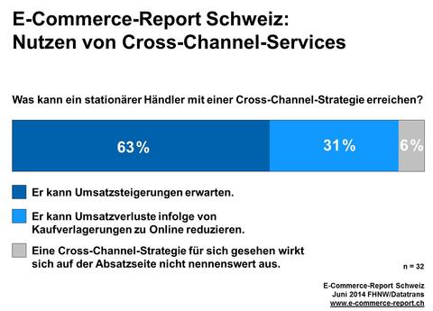 Schweizer Händler fürchten ausländische Konkurrenz