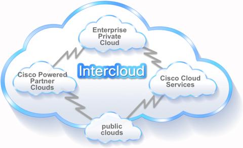 Cisco verstärkt Cloud-Strategie mit neuen Partnern