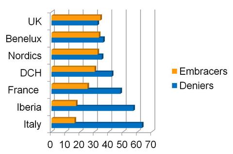 BYOD-Trend durch mangelndes Wissen ausgebremst