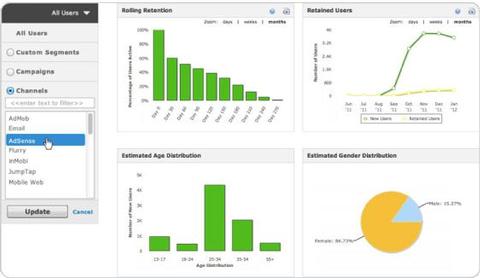 Yahoo kauft Mobile-Analytics-Spezialist Flurry