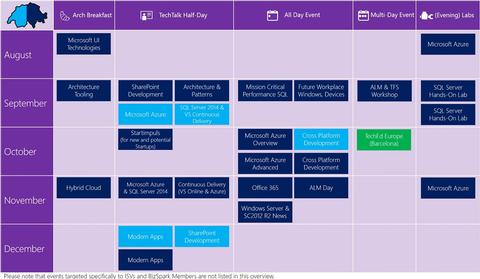 Microsoft stellt Techdays in der Schweiz ein