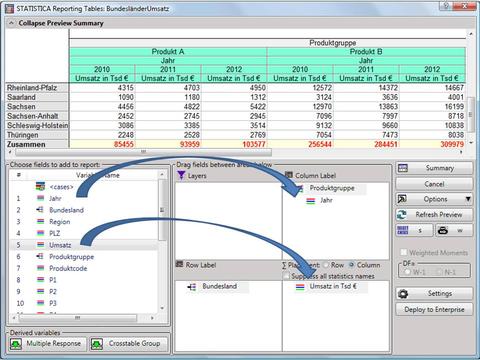 Dell kauft Softwarehersteller Statsoft