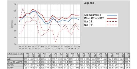 Swico-Index zeigt geteilte Stimmung in der ICT-Branche