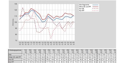 Positive Aussichten für den Schweizer ICT-Markt