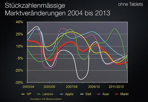 Weissbuch: Die Schweiz ist und bleibt ein Apple-Land