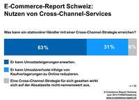 Schweizer Händler fürchten ausländische Konkurrenz