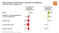 Schweizer kaufen mehr IT-Produkte