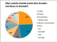 Social Media und Beratung gewinnen im Handel an Bedeutung