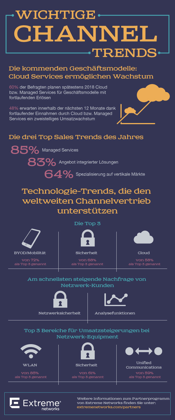 Channel sieht Umsatzpotential in BYOD