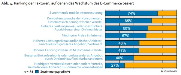 Planbarkeit der Lieferung ist wichtiger als die Frist