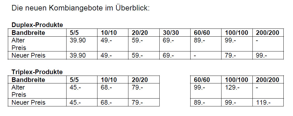 Auch bei GGA Maur gibt's 1 Gbit/s