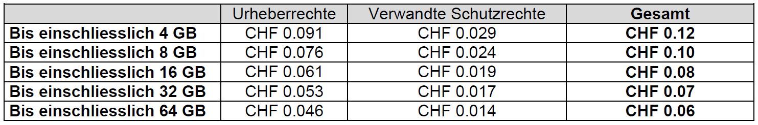 Urheberrechts-Einigung bei Smartphones erzielt