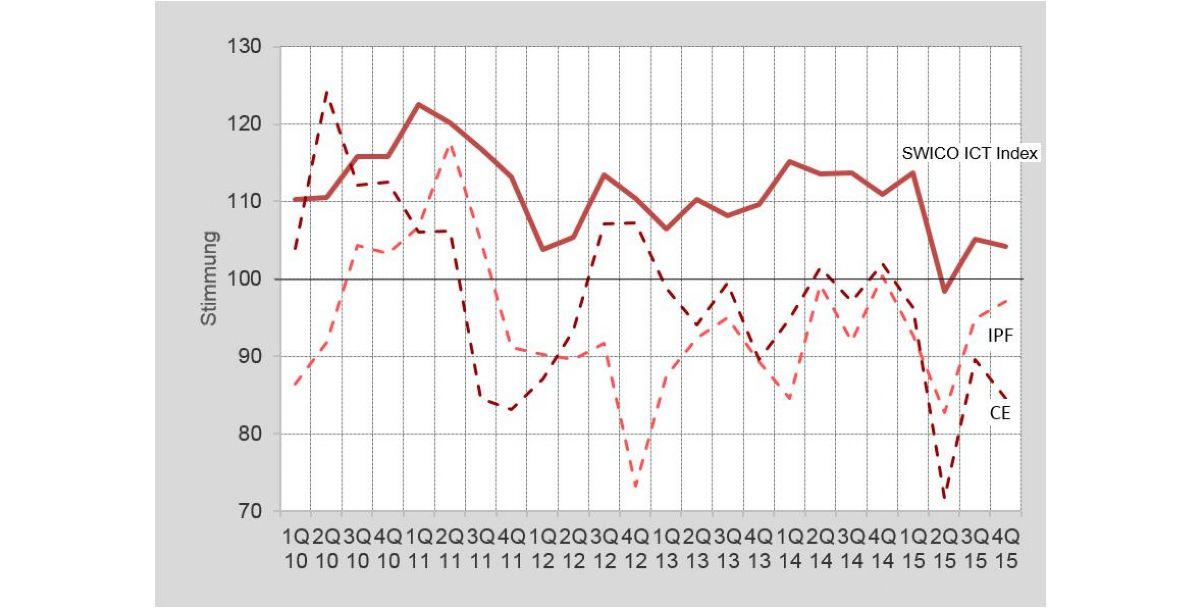 Schweizer ICT-Branche positiv abwartend