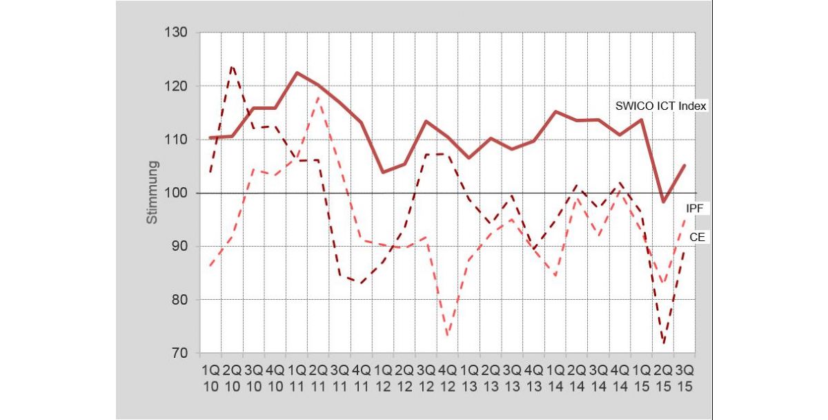 Schweizer ICT-Branche zeigt sich wieder optimistischer