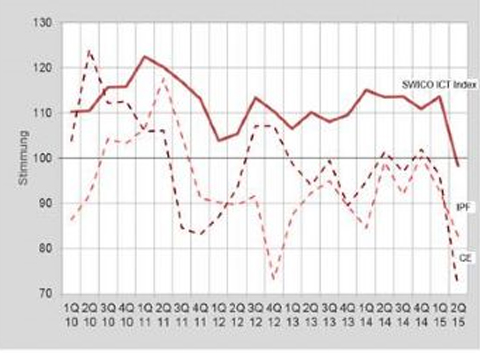 Getrübte Aussichten für die Schweizer ICT-Branche