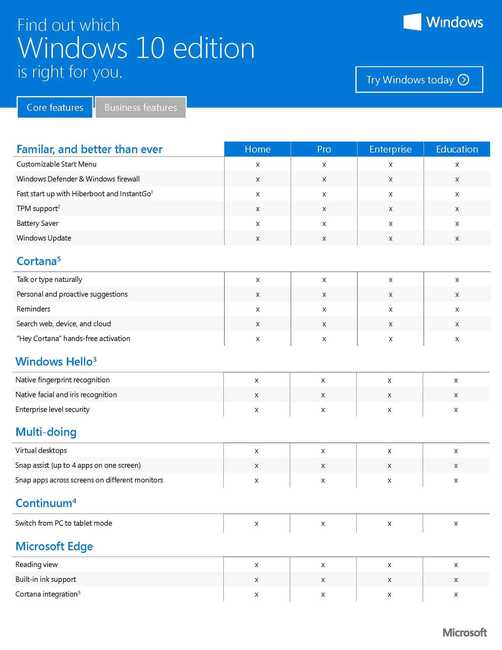 Windows 10: Übersicht der wichtigsten Versionen und Funktionen