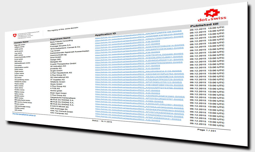 Knapp 10'000 Gesuche für .swiss-Domains