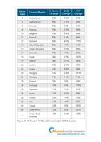 Schweiz mit höchster durchschnittlicher Verbindungsgeschwindigkeit in Europa