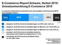 Leistungsfähiger IT- und CE-Onlinehandel in der Schweiz