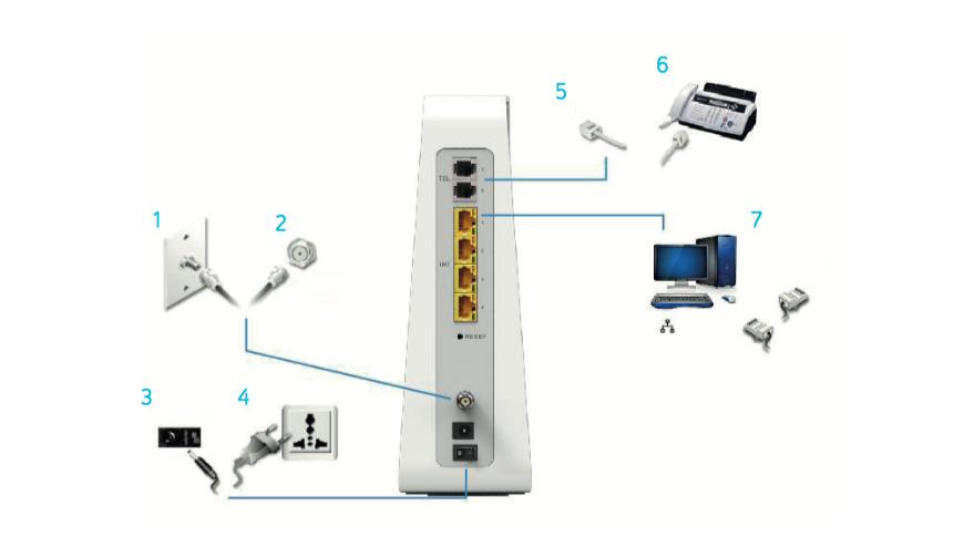 UPC verschenkt Connect Box an 300'000 Kunden