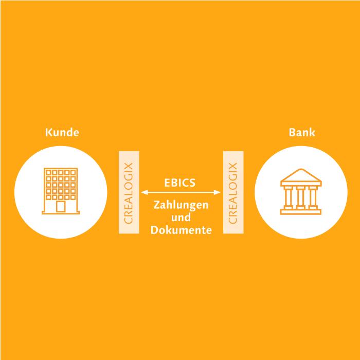 Swisscom und Crealogix bieten EBICS-Lösungen an