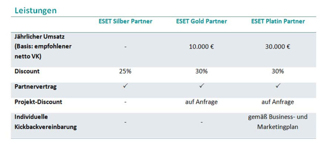 Eset lanciert neues Partnerprogramm