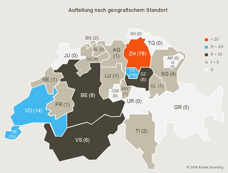 Fintech-Studie: Zürich ist Fintech-Zentrum