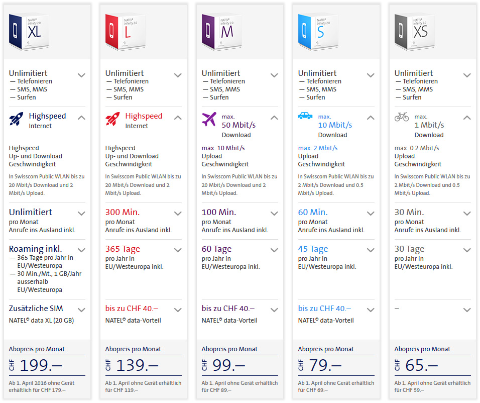 Swisscom macht Infinity schneller, aber auch teurer; lanciert neues Einstiegsangebot
