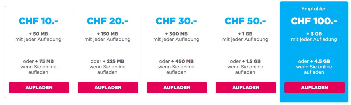 Lebara Plus bringt zusätzliches Datenvolumen