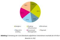 Schweizer Fintech-Markt 'beachtlich'