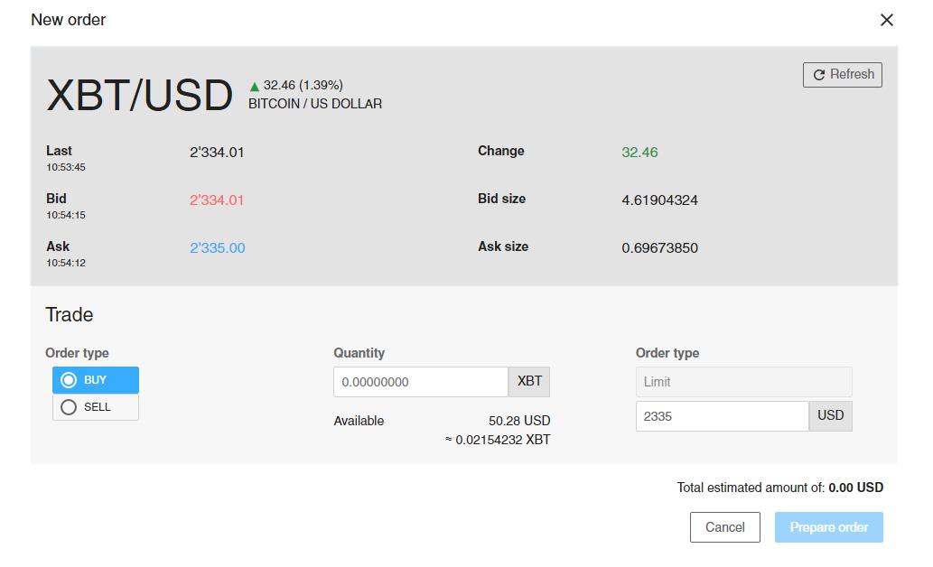 Swissquote lanciert Bitcoin-Handel