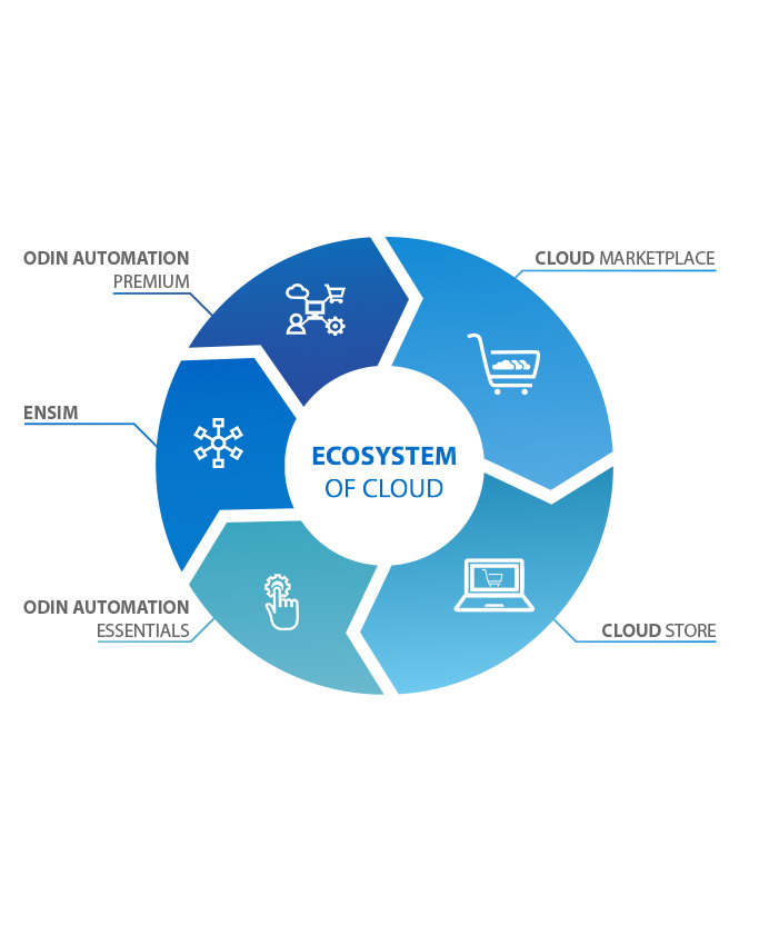 Ingrams Cloud Marketplace neu mit Symantecs Endpoint Protection