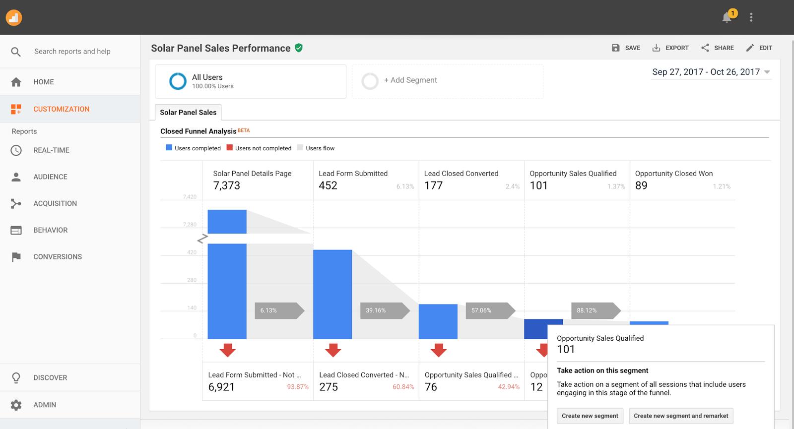 Salesforce spannt mit Google zusammen