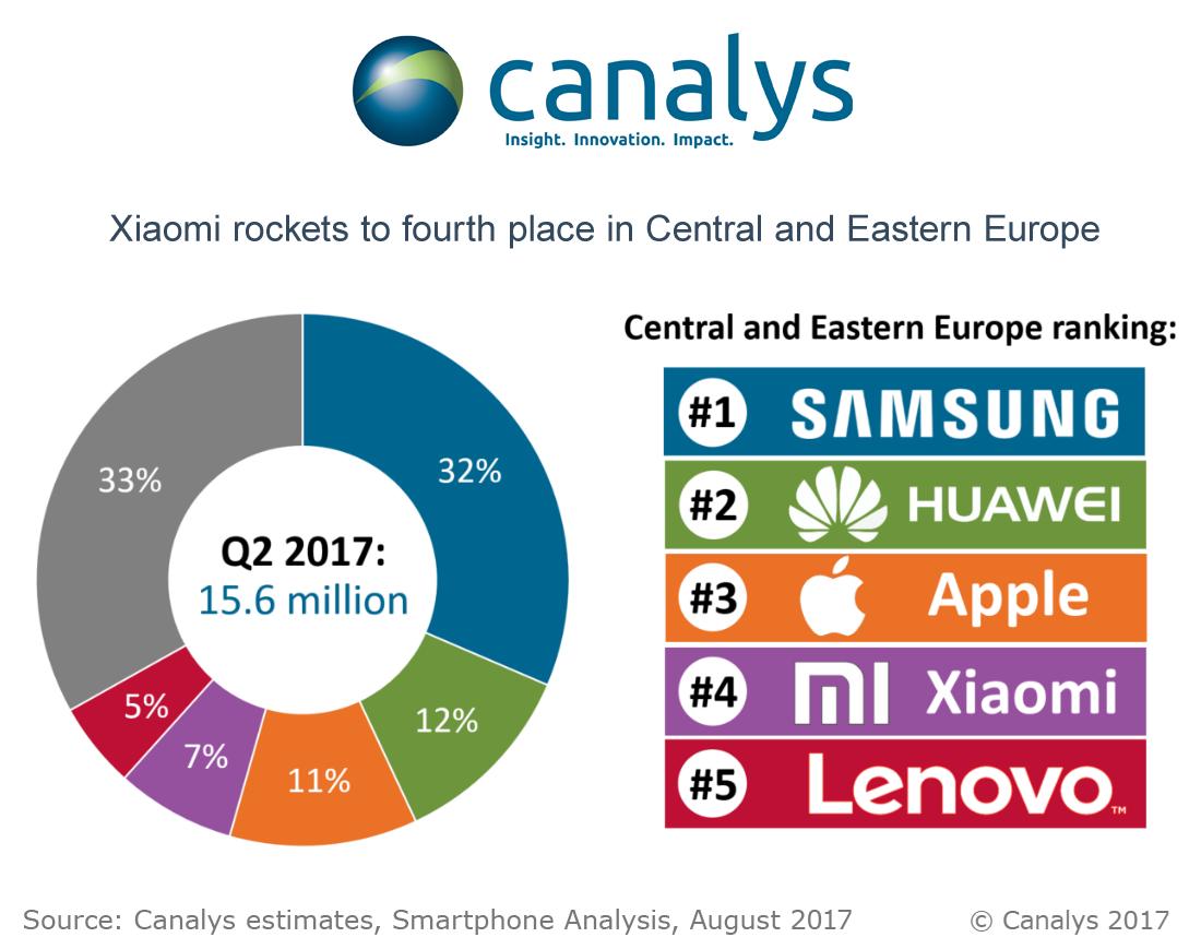 Huawei überholt Apple bei Europa-Smartphone-Verkäufen