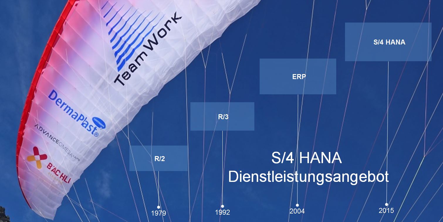 Teamwork fasst Fuss in Deutschland