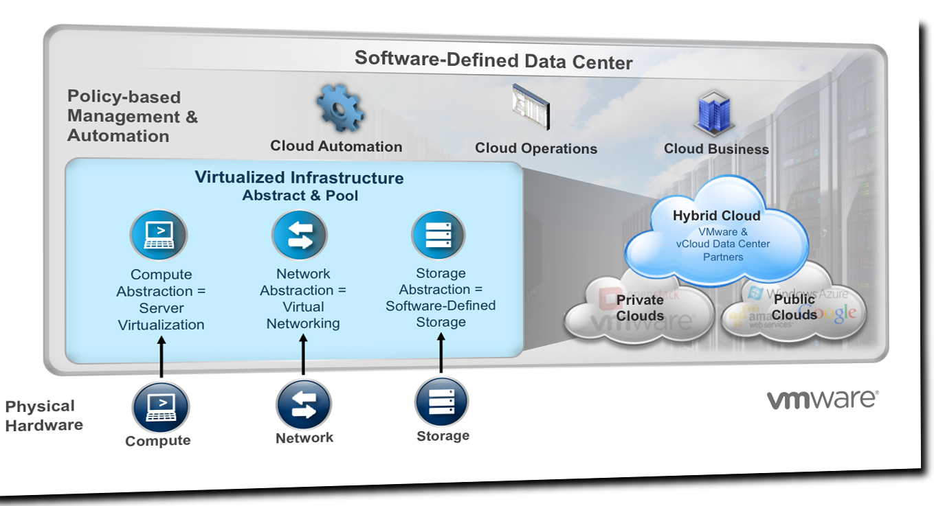 Business IT komplettiert Vmware-Kompetenzen