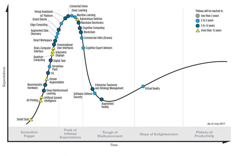 Die wichtigsten aufkommenden Technologietrends 2017