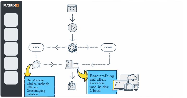 Service-Management verbessert HR-Abläufe